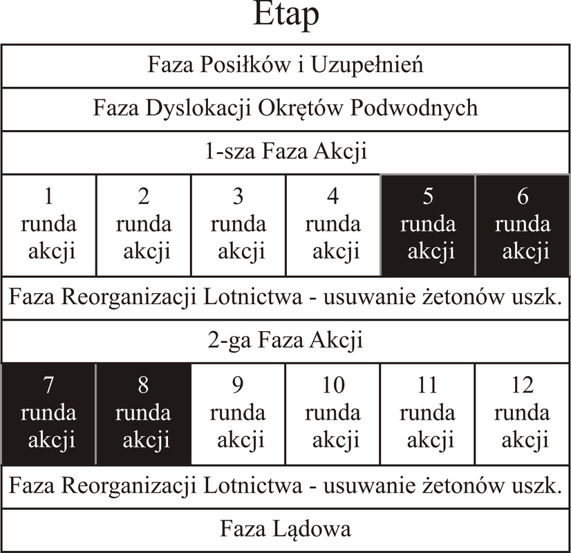 Etap