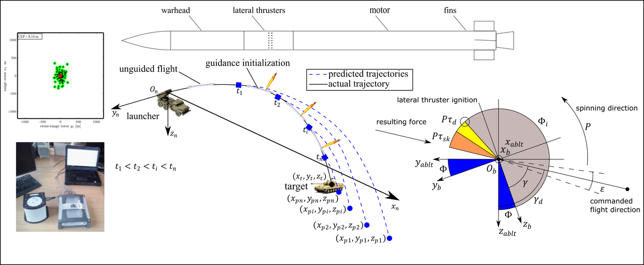 aerospace-07-00061-ag.png