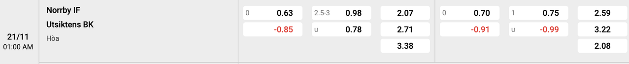 Tỷ lệ kèo Norrby vs Utsiktens