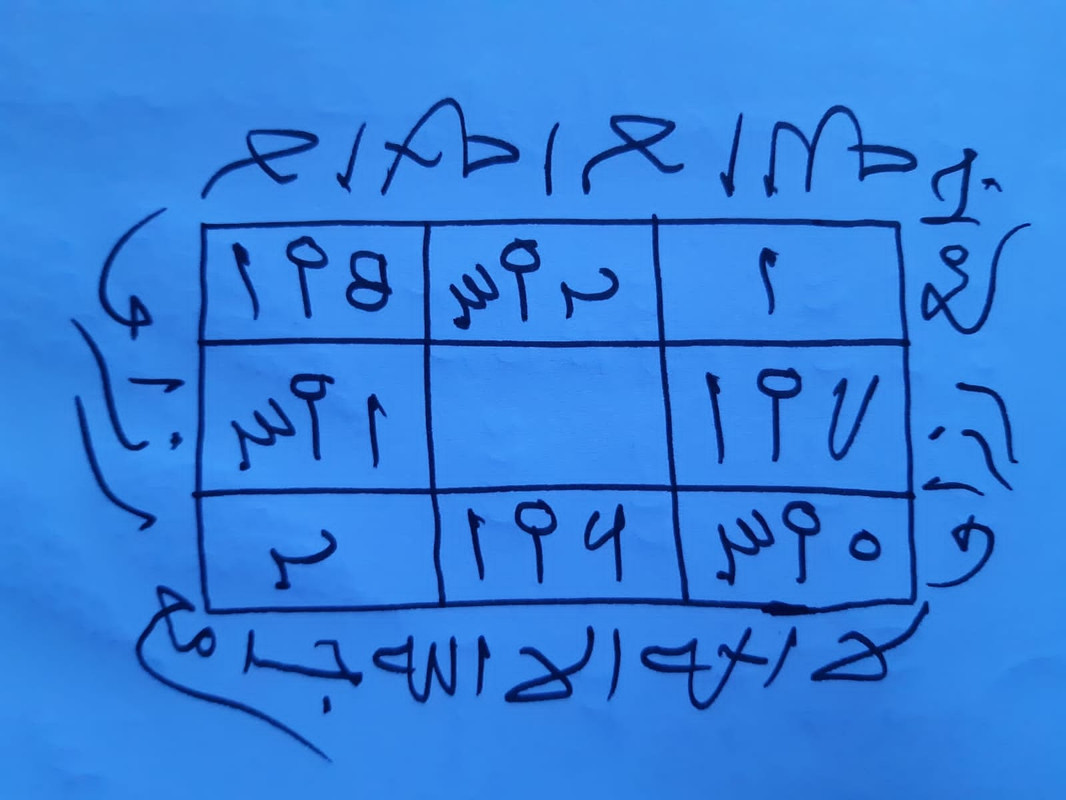 Le Poids Mystique De La Ilaha Illallah Recettes 2020 | Géomancie Africaine