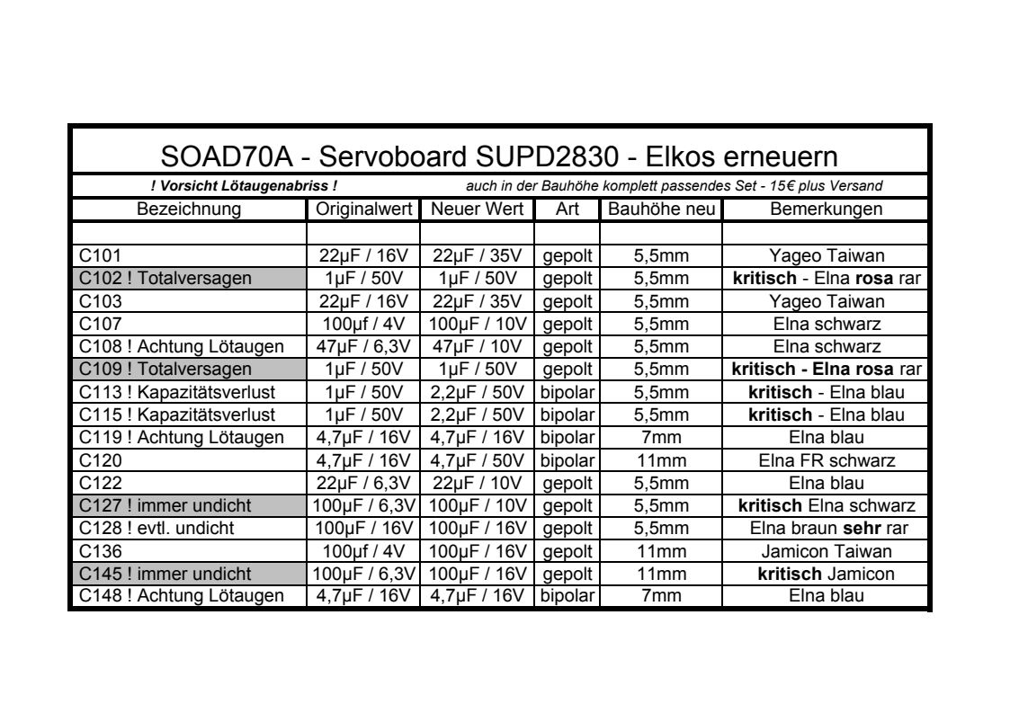 [Bild: Elkos-SOAD70A-Servoboard.jpg]