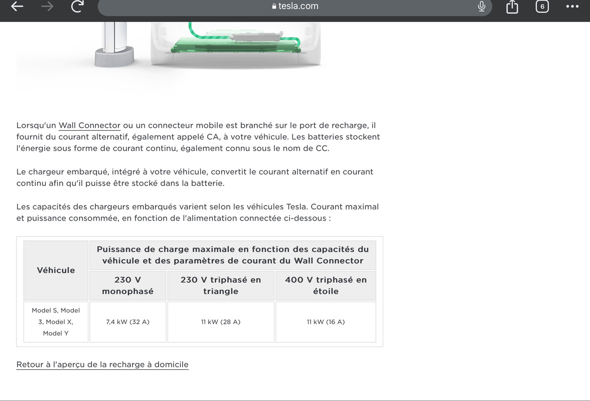 Borne de recharge voiture électrique 7 kW - Tesmile