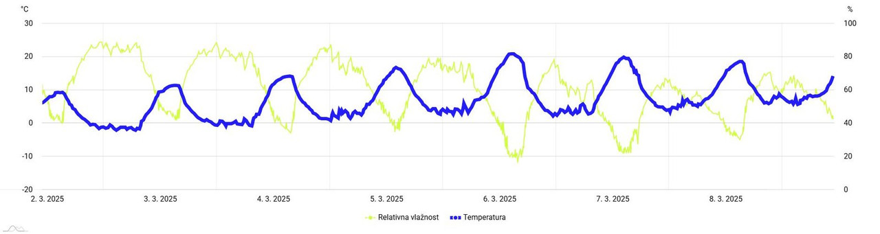 meteo-amchart-xy (20)