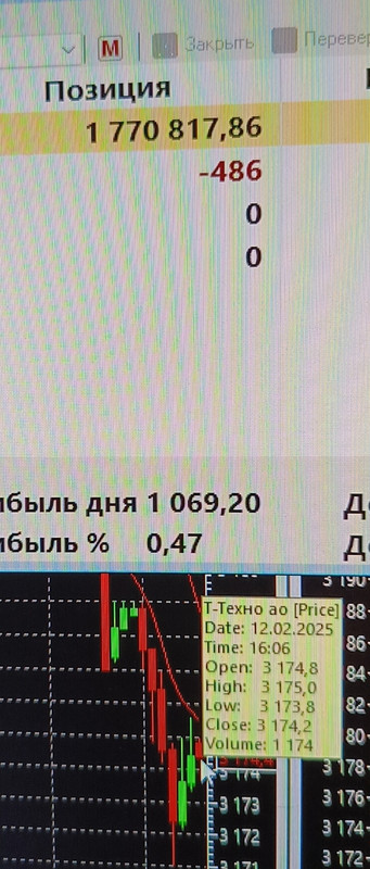 12 февраля 2025 Торгующий поймет))))))))