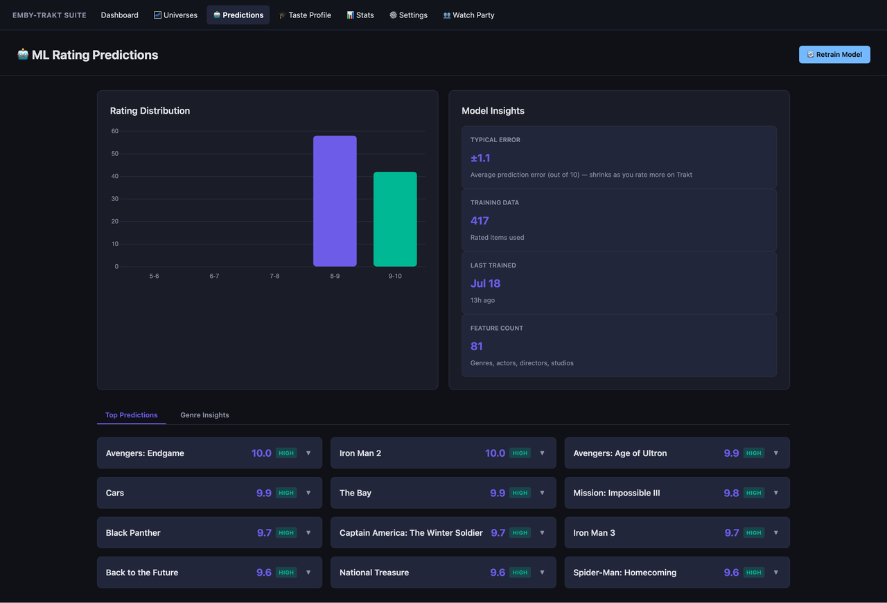 Screenshot 2026 07 18 at 17 21 28 Rating Predictions Emby Trakt Suite