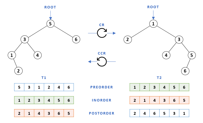 Rolling Binary Trees: A Guide to Common Design Patterns in Java