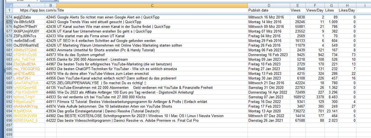 MostVideosAndSomePopular