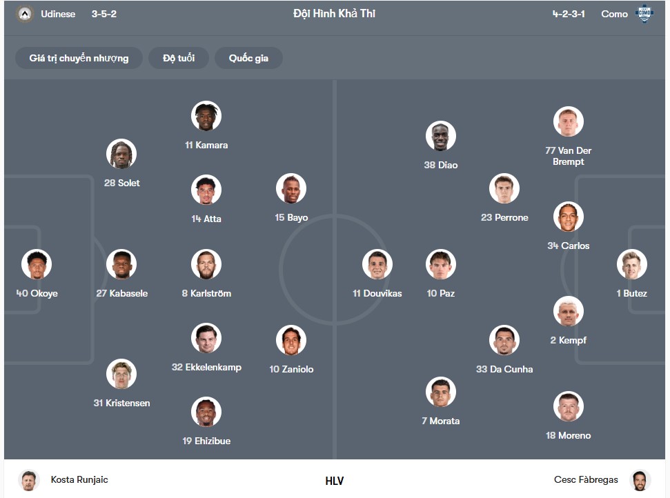 doi hinh Udinese vs Como