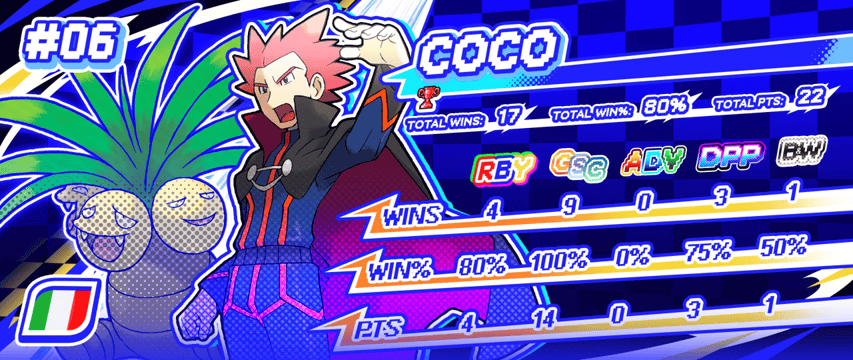 6-COCO.gif