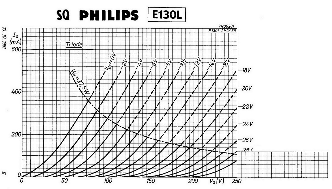 E130L Philips