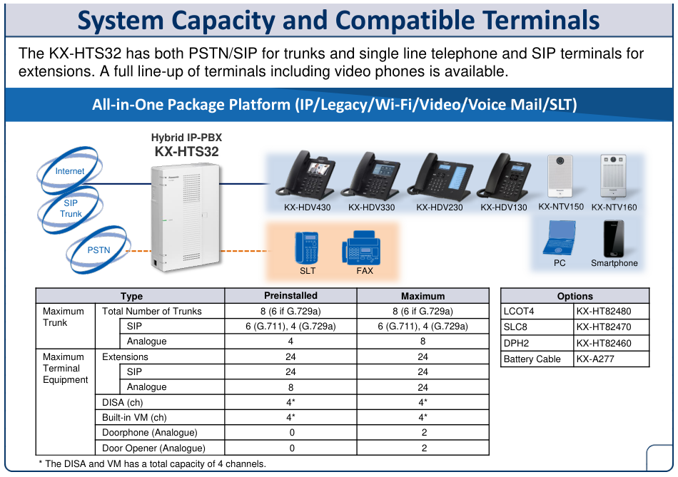 panasonic-kx-hts32-system-capacity