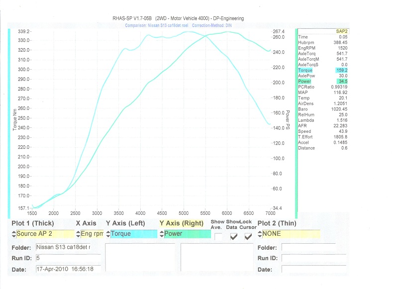 Dyno_Roel_Engine_torque_and_power.jpg