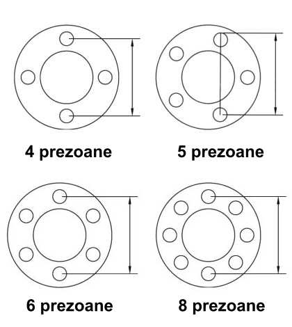 masurare prezoane auto