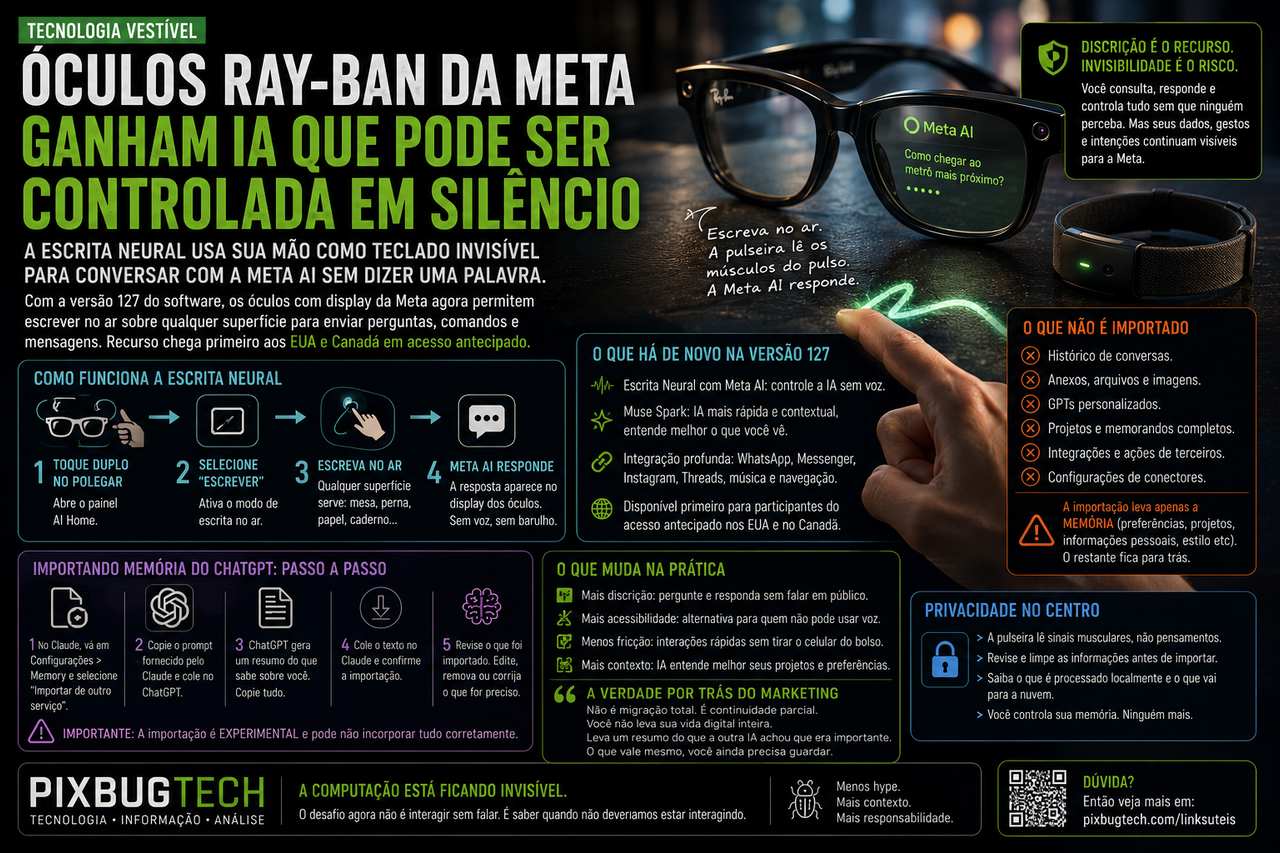 Ray-Ban da Meta aprende a ouvir o silêncio e transforma a mão do usuário em um teclado invisível