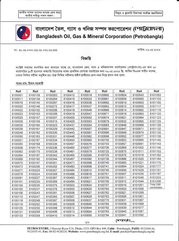 Petrobangla Exam Result 2023 PDF-1