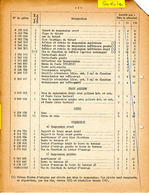 1961 05-20 - R4 - lot de départ MPR DCZ-EST Dijon Renault (3)