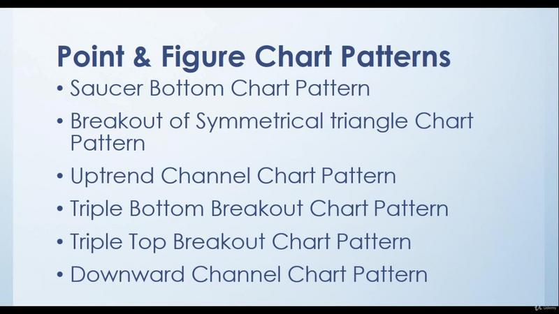 [Image: Certification-in-Point-Figure-Chart-PF-C...tterns.jpg]