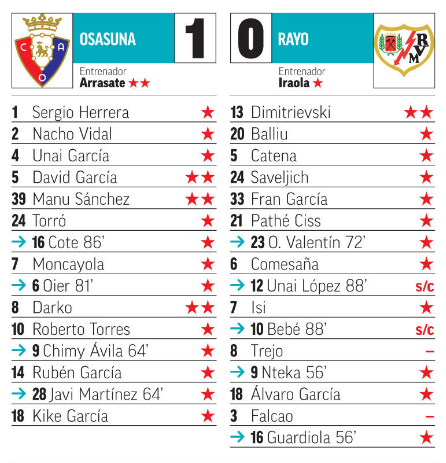 Seleccionadores - 4ª Jornada - Página 2 J04-P02