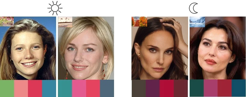 Exemples de célébrités illustrant la dominante Clarté en colorimétrie 12 saisons : Gwyneth Paltrow (Printemps Clair), Naomi Watts (Été Clair), Natalie Portman (Automne Profond) et Monica Bellucci (Hiver Profond).