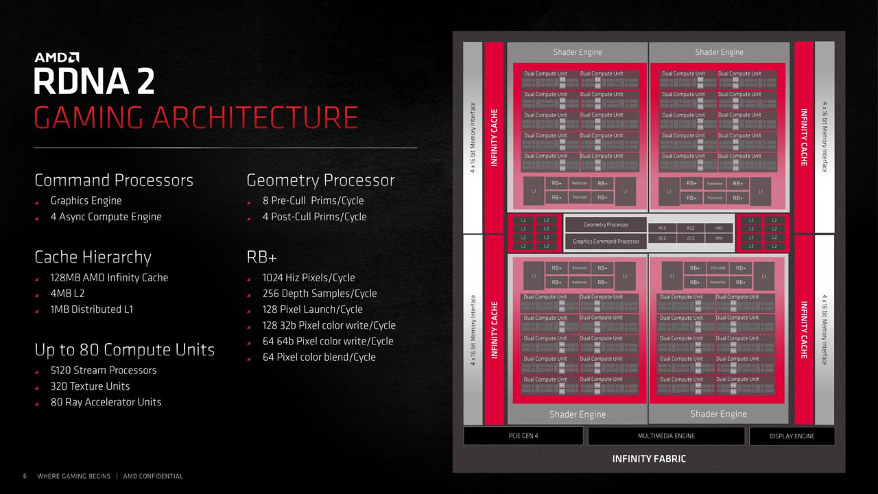 AMD-Radeon-RX-6800XT-RX-6800-DeepDive-6