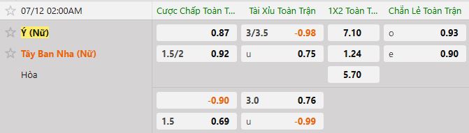 Soi kèo tài xỉu cả trận Nữ Ý vs Nữ Tây Ban Nha