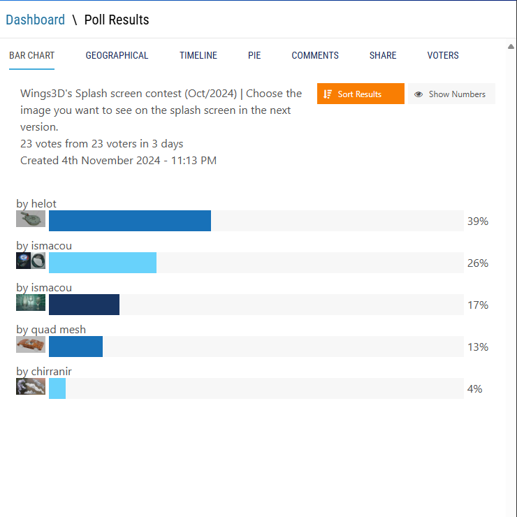 W3DSS 2024-Oct-Result