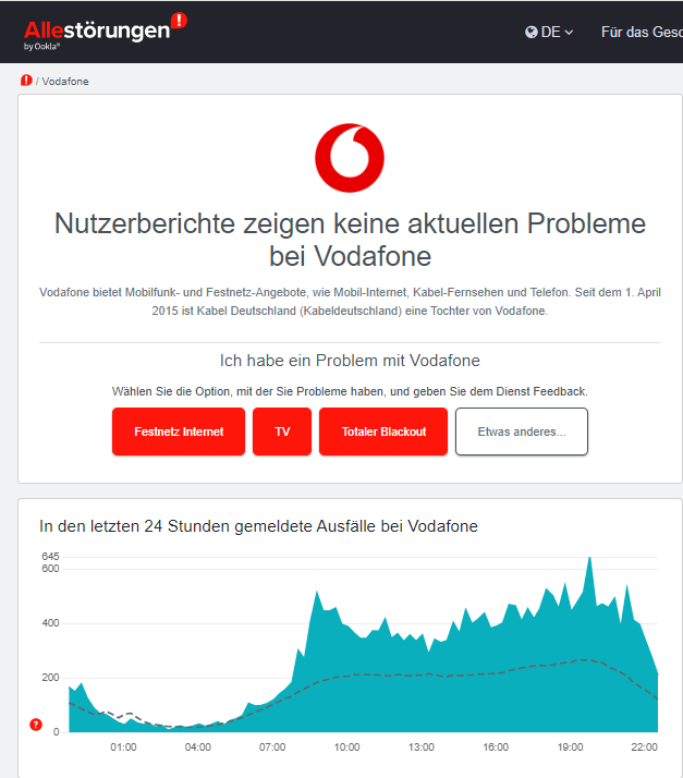 Vodafone auf allestoerungen.de