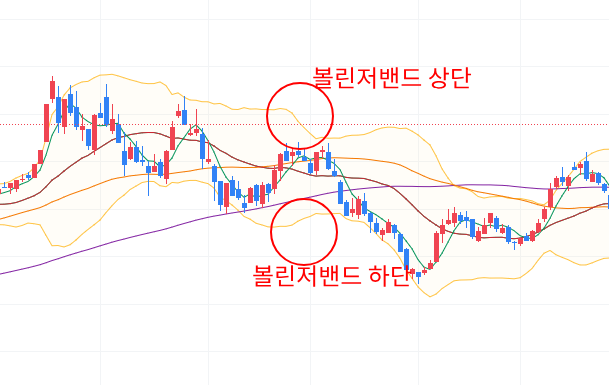 볼린저밴드 차트 이미지