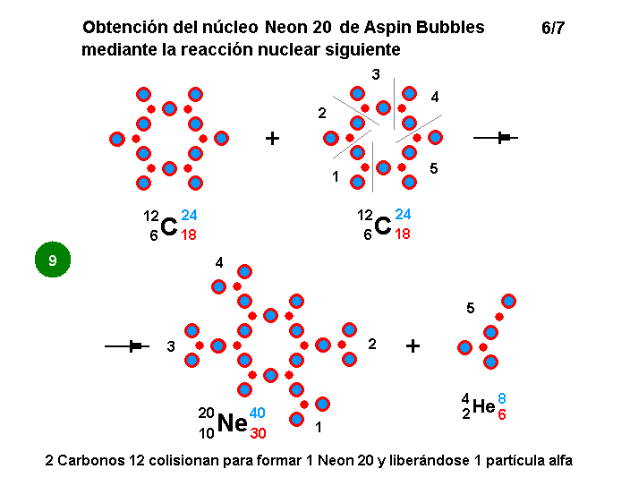 La mecánica de "Aspin Bubbles" - Página 4 Obtencion-Neon-20-reacciones-nucleares-6