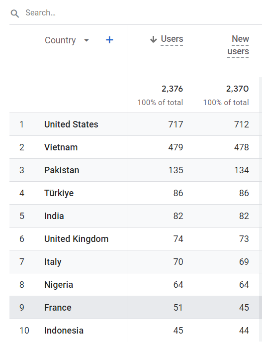 Traffic-Demographics.png