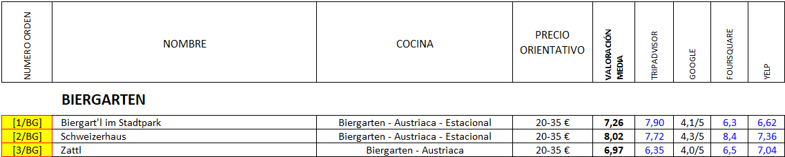 Restaurantes en VIENA - Cervecerías , Biergarten, Restaurante-Austria (12)