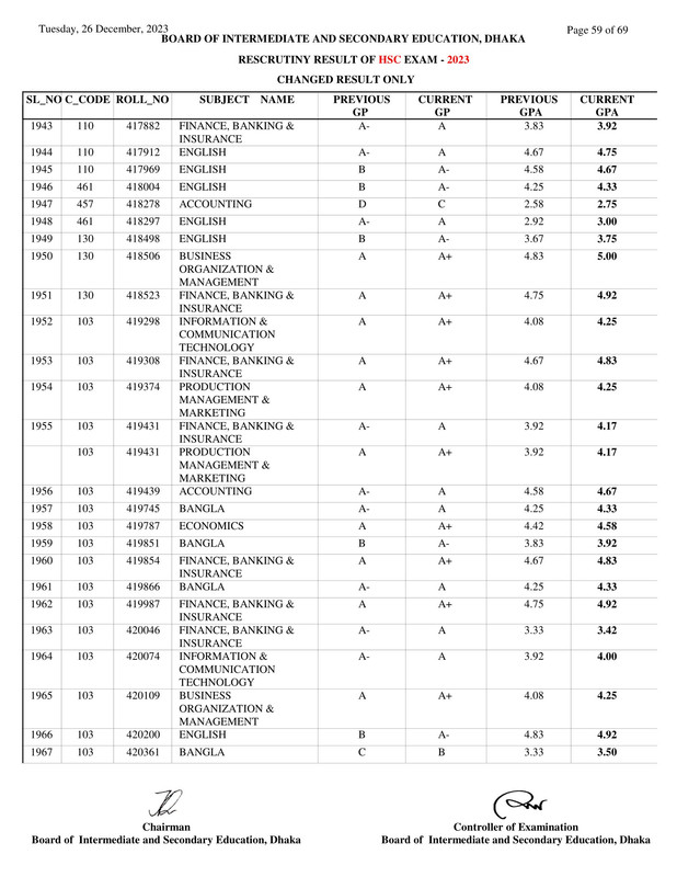 Dhaka-Board-HSC-Rescutiny-Result-2023-PDF-59