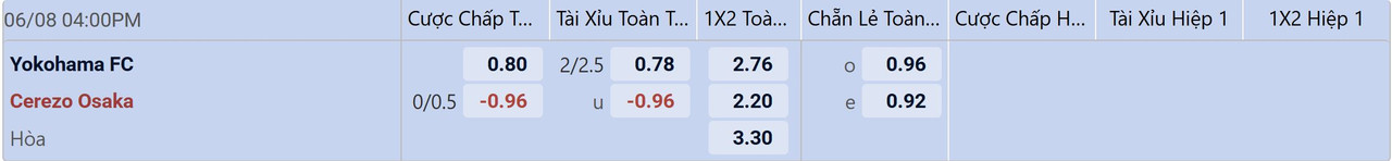 Tỉ lệ kèo Yokohama vs Cerezo Osaka