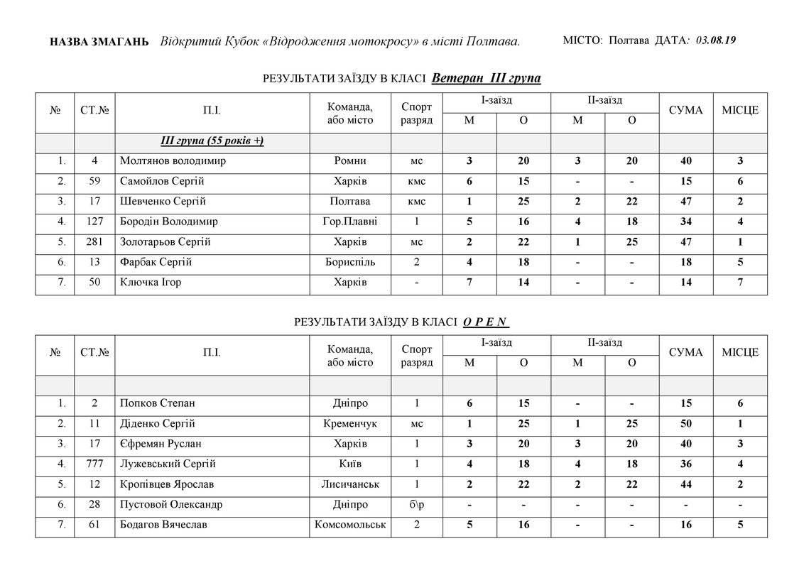 результати 03.08.2019._5