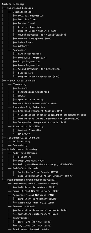 machine-learning-landscape.png