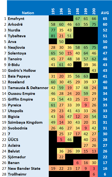 WLSC-AVG-VOTING-SIMILARITIES-to-200.png