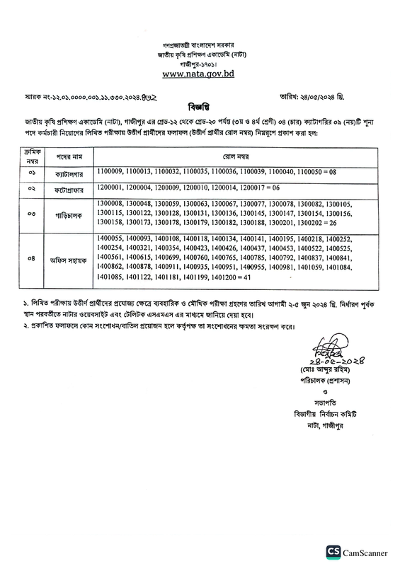 Annual Examination Result 2024 Pdf Katha Arliene