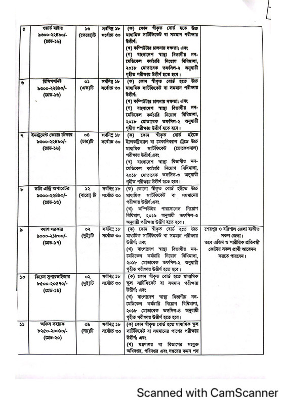 Mugda-Medical-College-Hospital-MUMCH-Job-Circular-2024-PDF-2