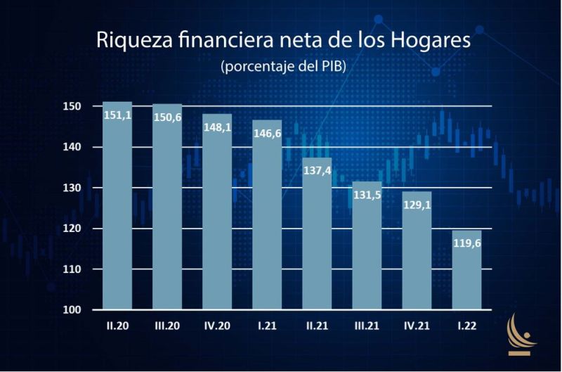 riqueza-financiera-neta.jpg