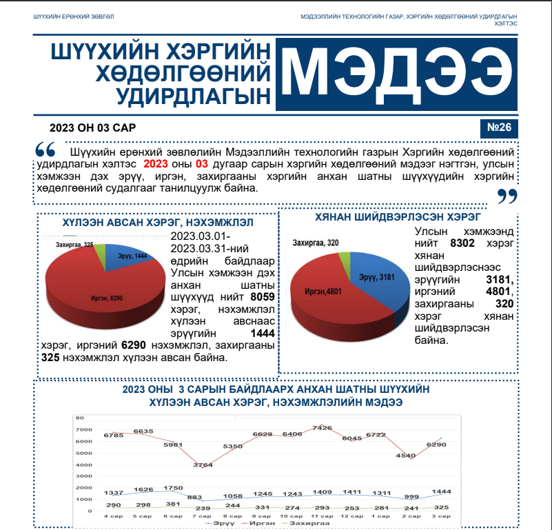 “Хэргийн хөдөлгөөний удирдлагын мэдээ” сонины 26 дахь дугаар гарлаа