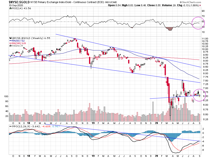 NYSE-Weekly.png