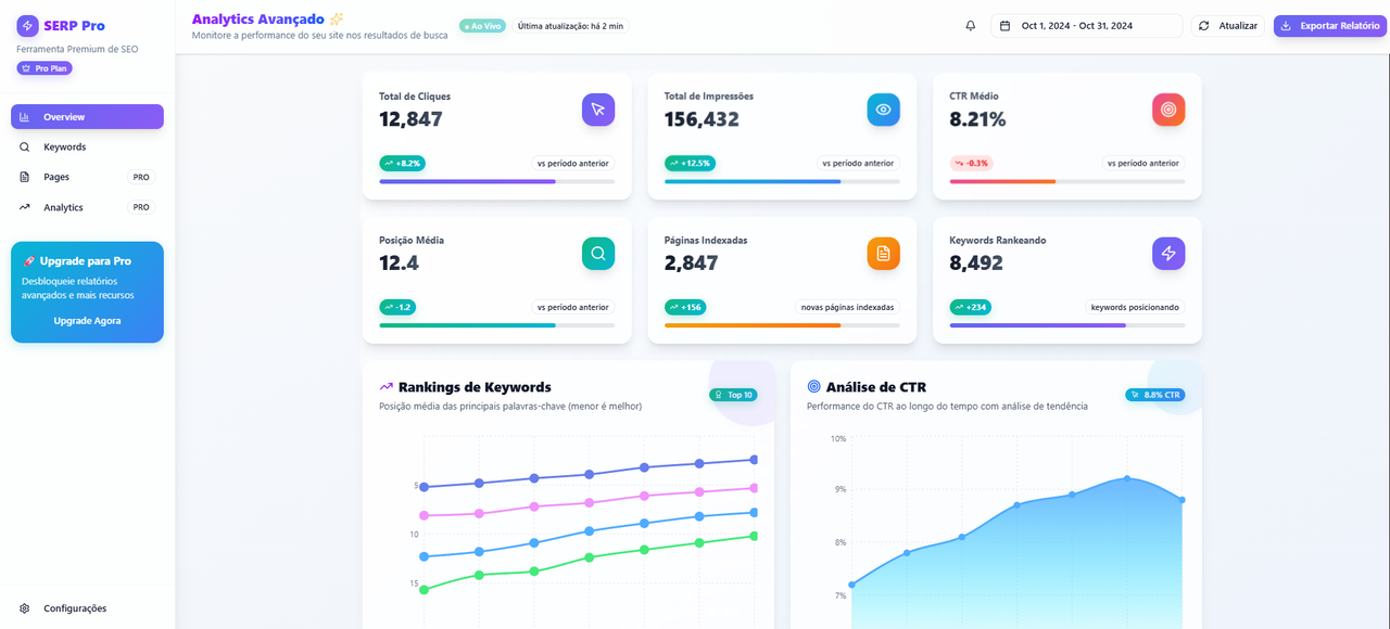 SEO SERP Tracking Dashboard
