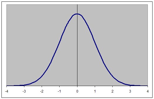 bell-curve.jpg