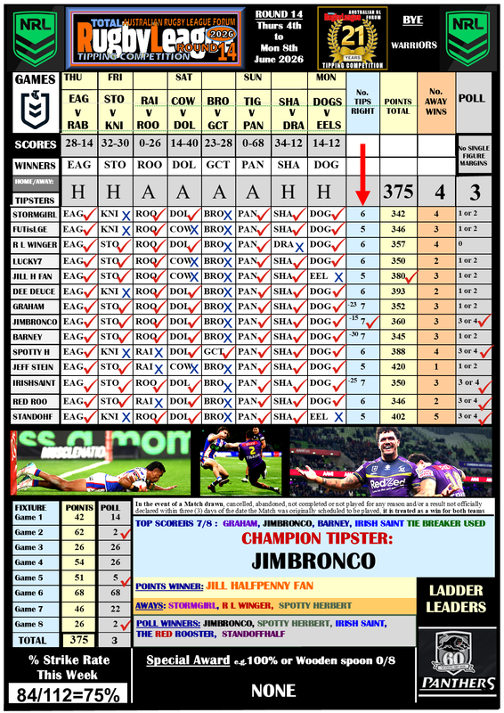 NRL-Tipping-Comp-Round-14.png