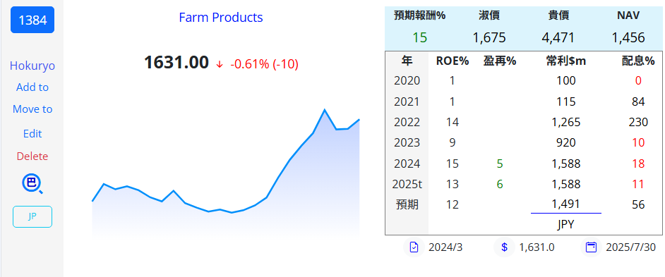 CALM 北酪 蛋 1384