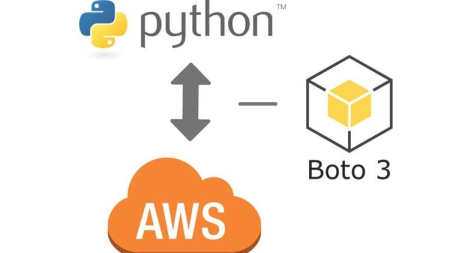 Aws Automation: Aws Automation Using Boto3 From Python