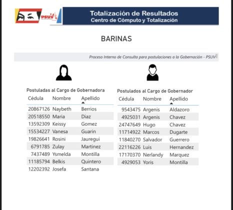 Cabello anunció resultados de postulados para primarias del PSUV a gobernaciones: conozca los precandidatos 10-DE30-D1-CE4-B-4-F6-C-A2-C5-91697-D28-EFAB-466x420