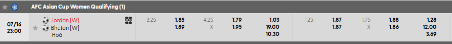 Tỷ lệ kèo Nữ Jordan vs Nữ Bhutan