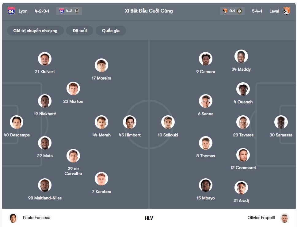 doi hinh Lyon vs Stade Lavallois