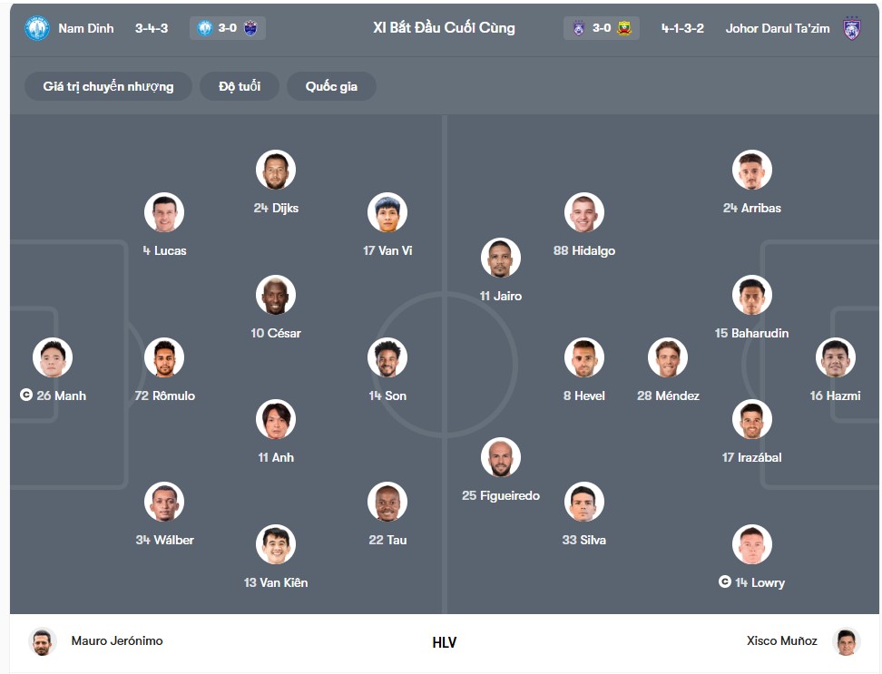 doi hinh Thép Xanh Nam Định vs Johor Darul Takzim